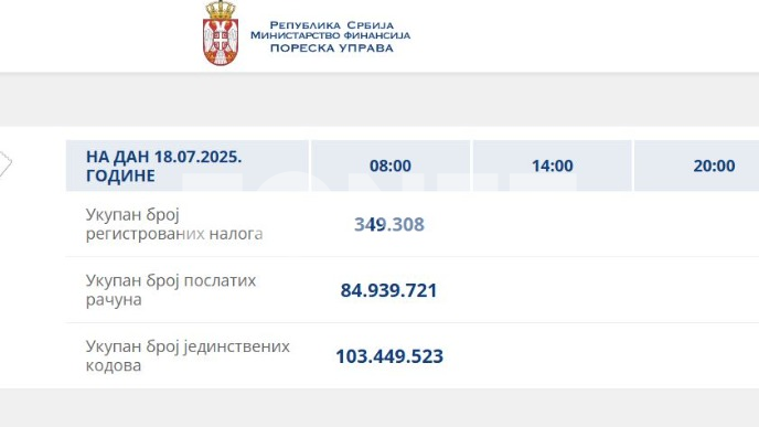 Najveći prihod 1,4 milijarde 